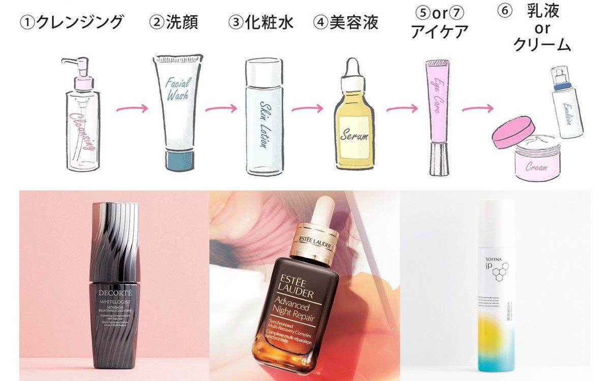 メンズ美容液はいつ使う？最適なタイミングと順番